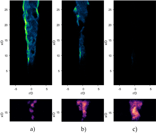 Image sequence showing the broadening of formaldehyde in the flame as it transitions to an invisible MILD combustion regime